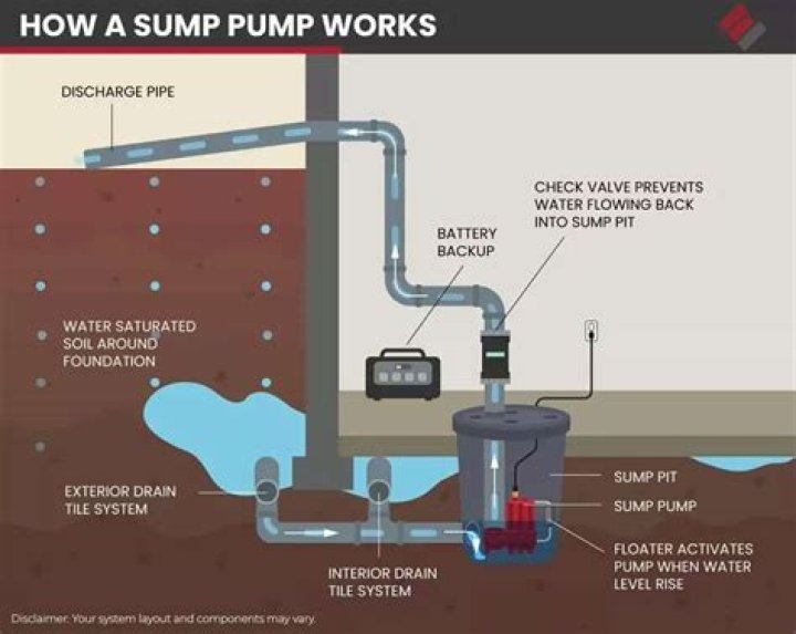 When should I turn my water pump off?