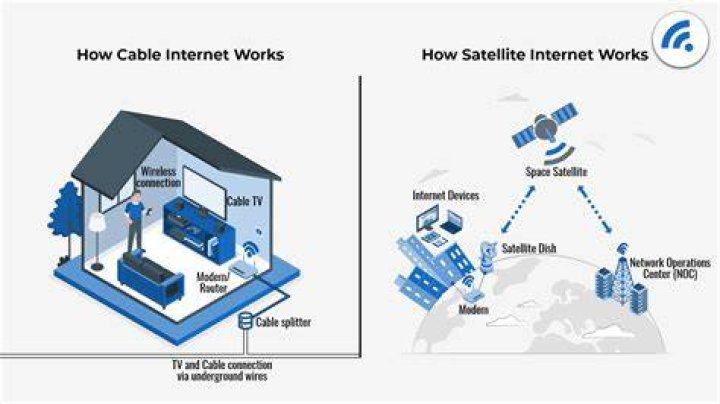 Where is the satellite cable on a Jayco RV?