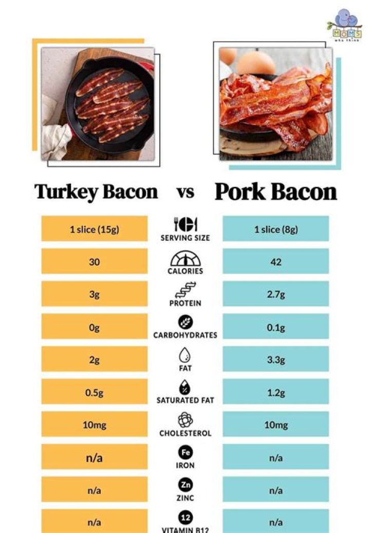 Who manufactures turkey bacon?