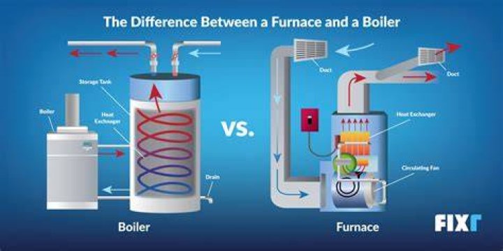 Why does my Forest River furnace not start?