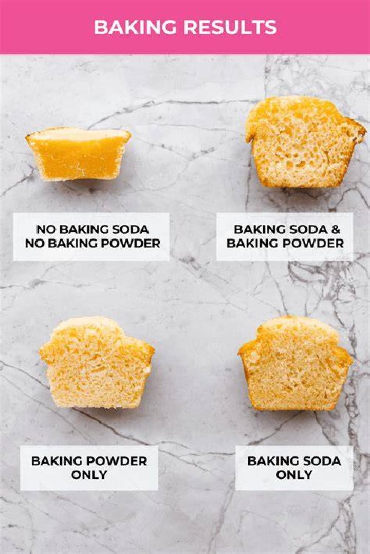 Why is a recipe important in baking?