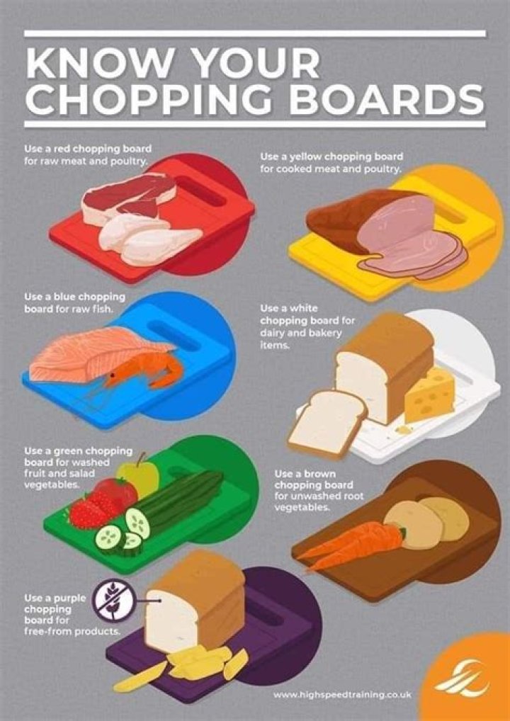 Why is it important not to use one chopping board