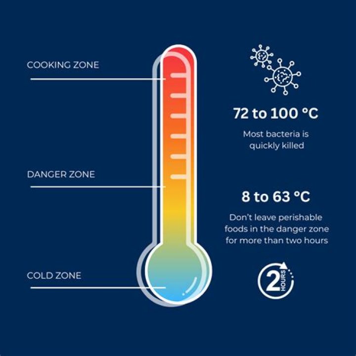 Why is my furnace reading the wrong temperature?