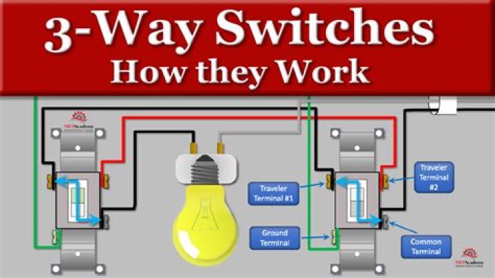 Why is my LPG switch not working on gas?
