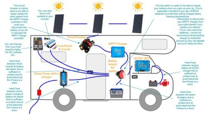 Why would my camper have no power?