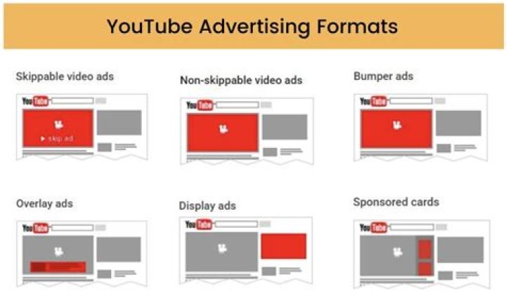 YouTube Advertising